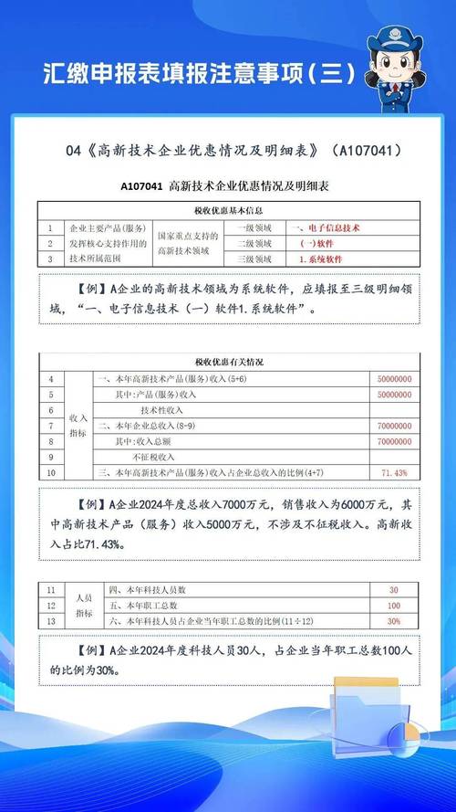 高新技术企业税收优惠有哪些