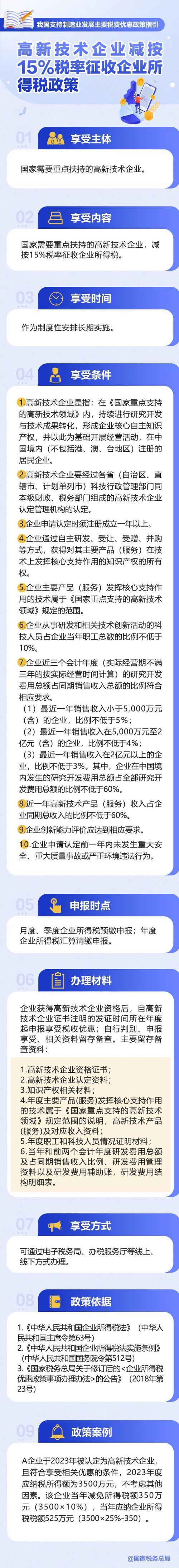 高新技术企业税收优惠有哪些