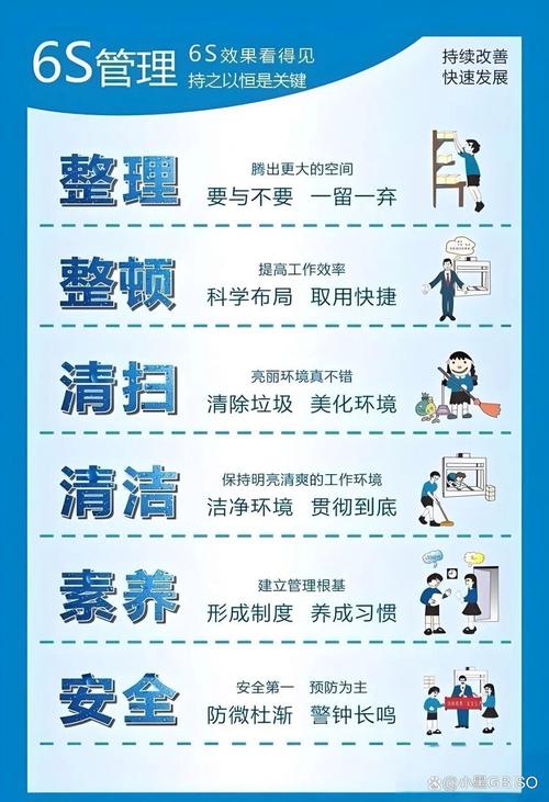 浅谈6s在生产管理中的重要性