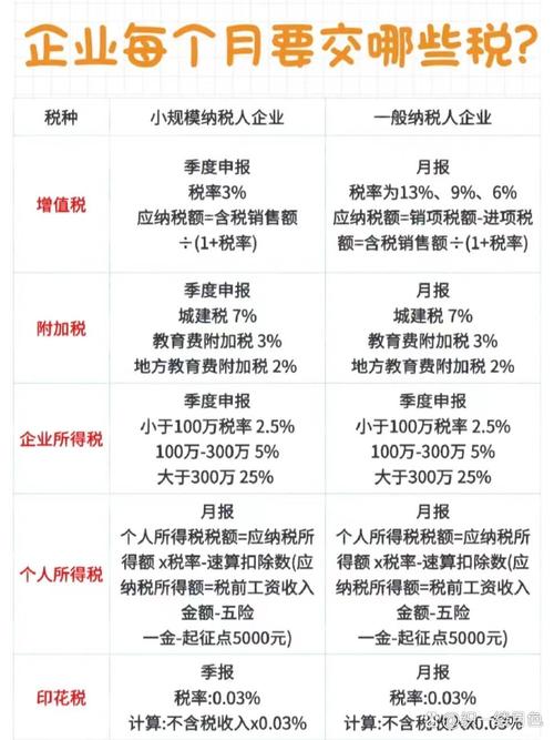 有限合伙企业交企业所得税吗
