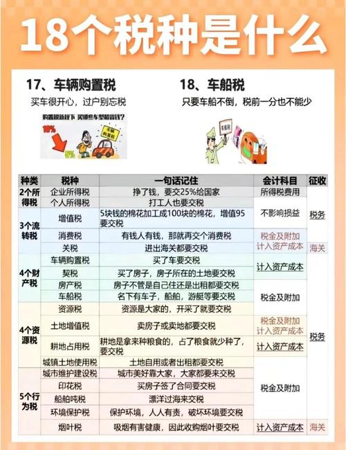 企业所得税a类和b类的区别