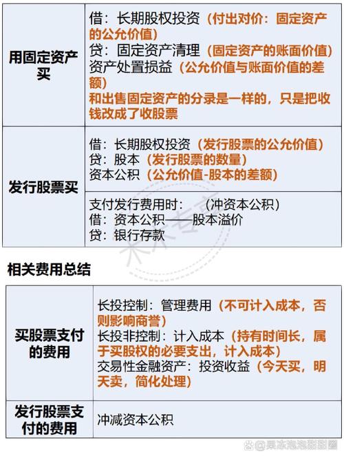 公司型基金的持有人是投资公司的