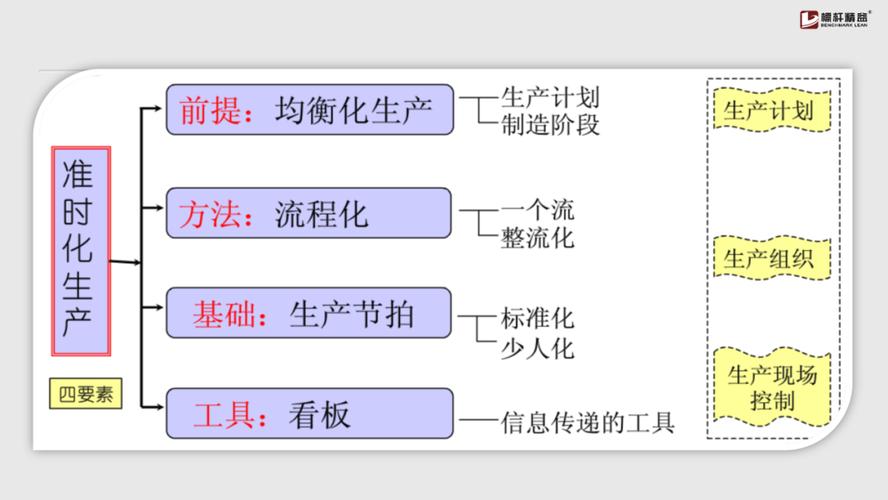 jit的思想在生产线中的思想