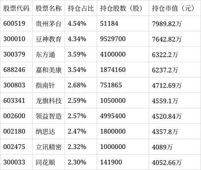 易方达新常态灵活配置基金净值