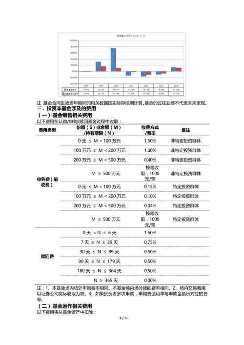 易方达新常态灵活配置基金净值
