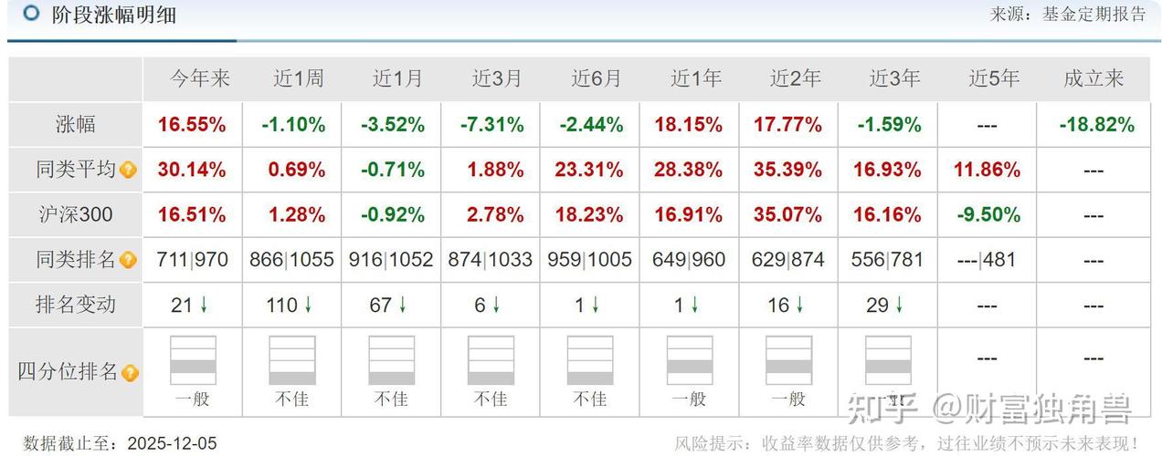 大成高新技术产业股票基金净值