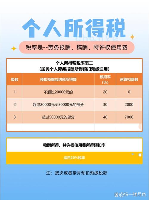 个人独资企业所得税核定征收