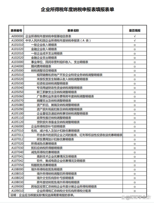企业所得税汇算清缴鉴证报告