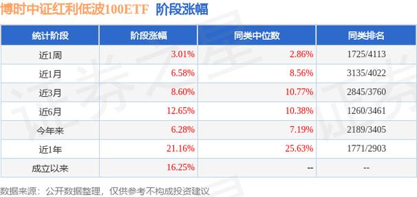 博时大数据100指数基金净值