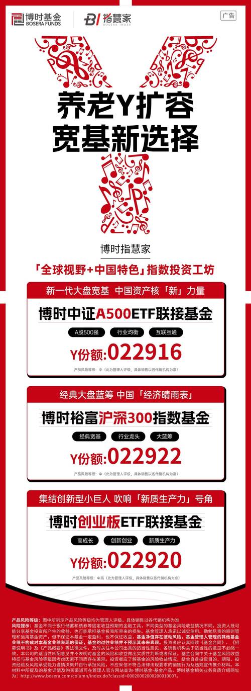 博时大数据100指数基金净值