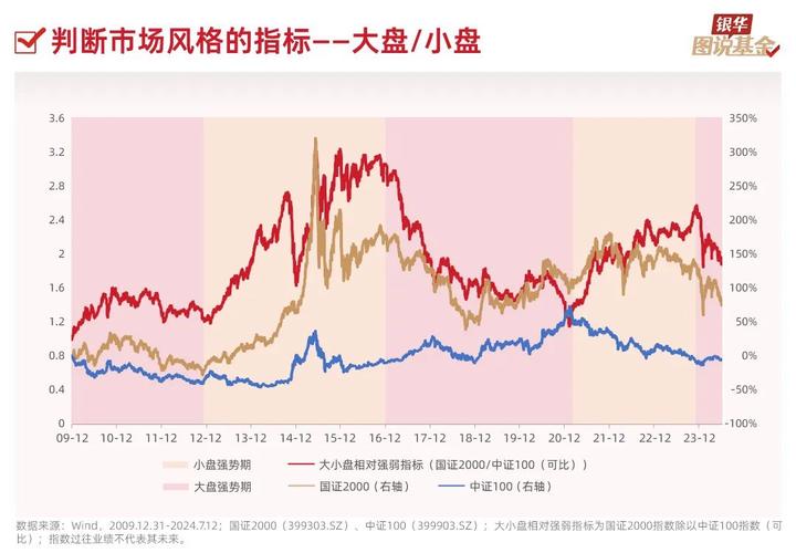 博时大数据100指数基金净值