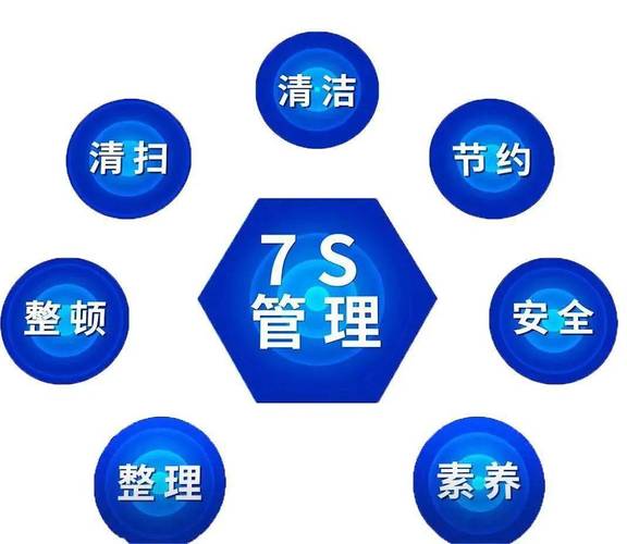 食品卫生7s是食品生产安全的
