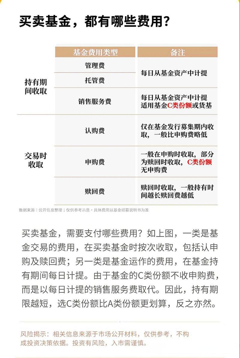 基金管理费和托管费什么时候收