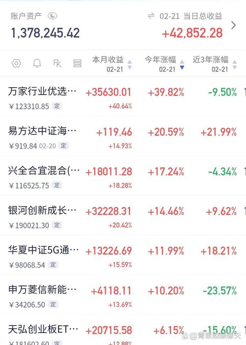 工银瑞信国企改革股票基金净值