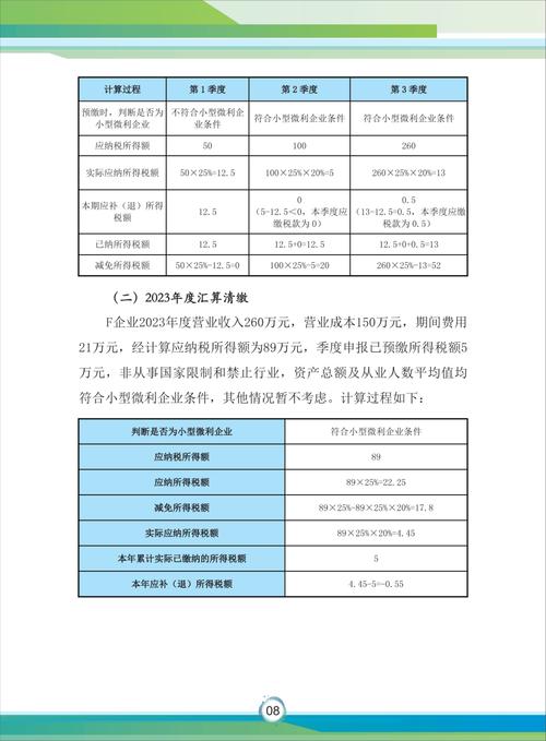上海小微企业所得税优惠政策