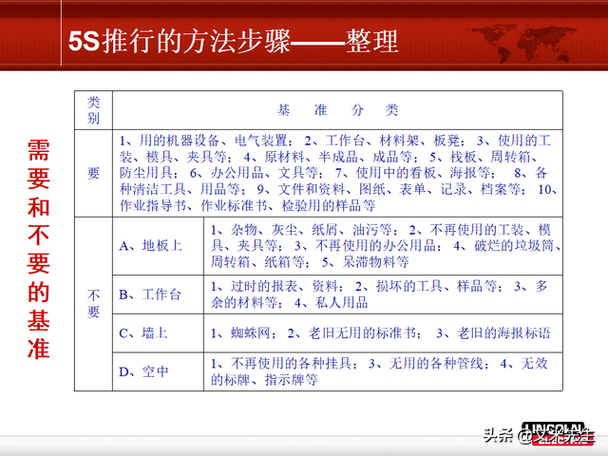 生产管理5s所对应代表的意思