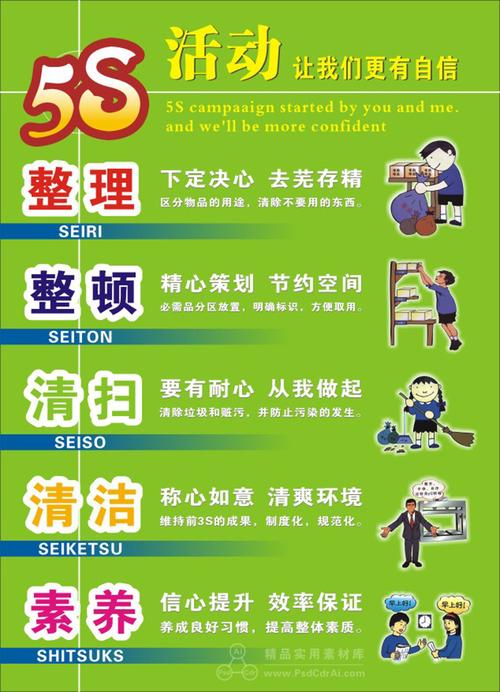 生产管理5s所对应代表的意思