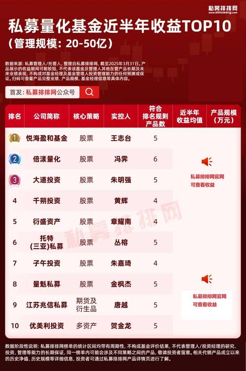 发明并很好使用对冲基金的是谁