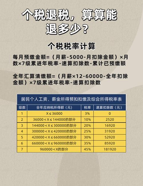 合伙企业如何缴纳个人所得税