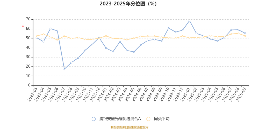 浦银安盛增长动力混合基金净值