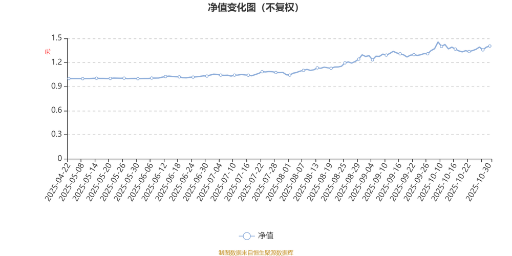 浦银安盛增长动力混合基金净值