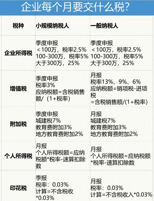 转让技术所有权的企业所得税