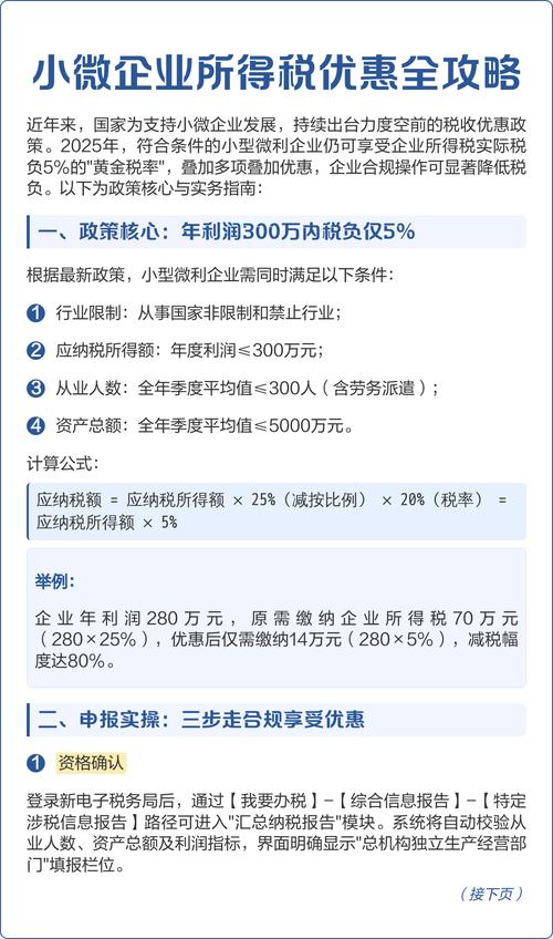 小微企业所得税税收优惠政策
