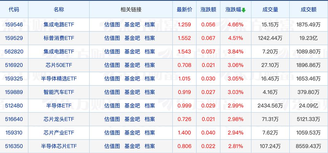 富国中证军工指数分级基金净值