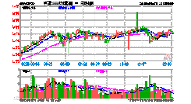 富国中证军工指数分级基金净值