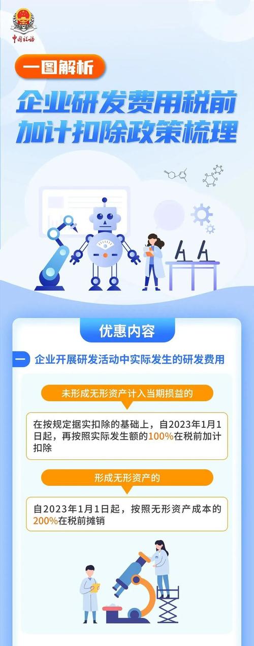 高新技术企业研发费加计扣除