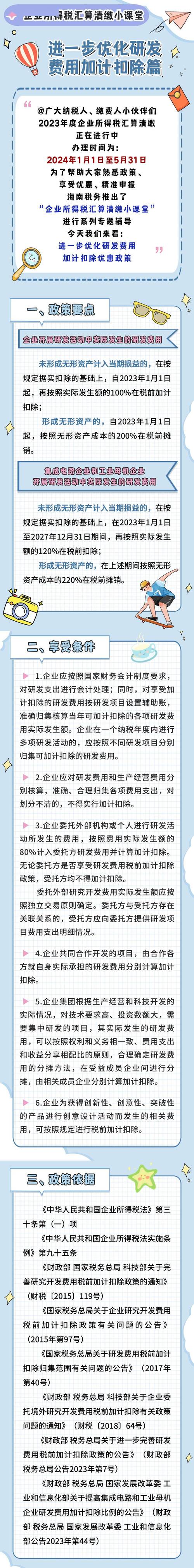 高新技术企业研发费加计扣除