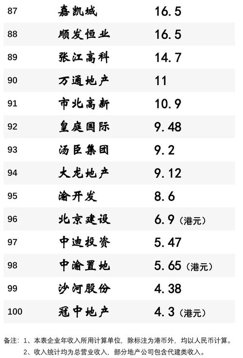 房地产企业什么时候确认收入
