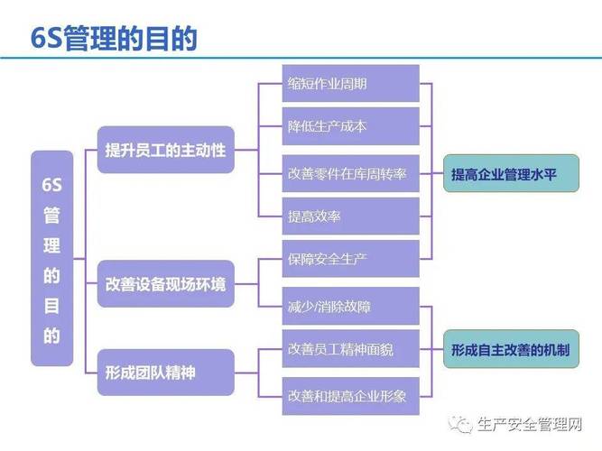 生产现场6s与安全管理的关系