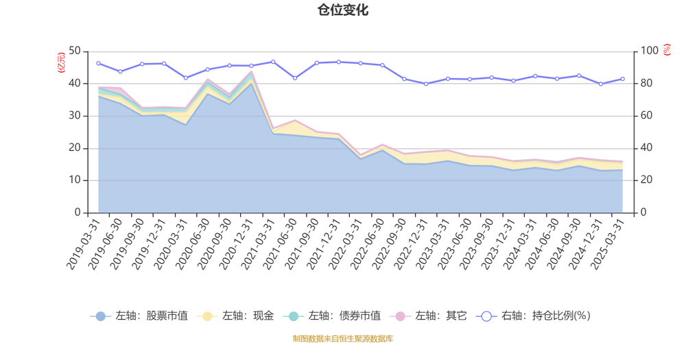 景顺长城精选蓝筹基金每日净值