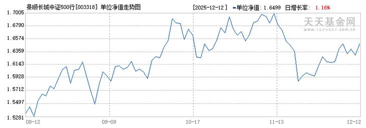 景顺长城精选蓝筹基金每日净值