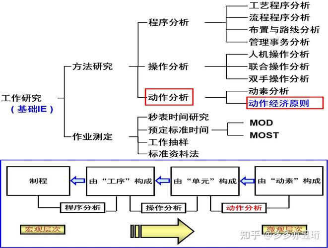 生产管理中IE目标是什么意思