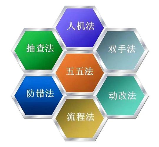 生产管理中IE目标是什么意思