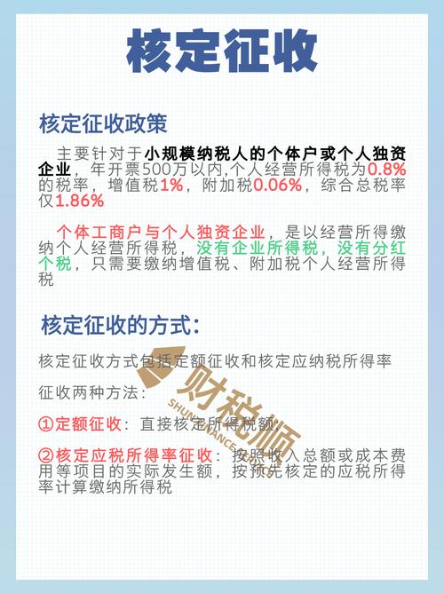 小型微利企业所得税核定征收