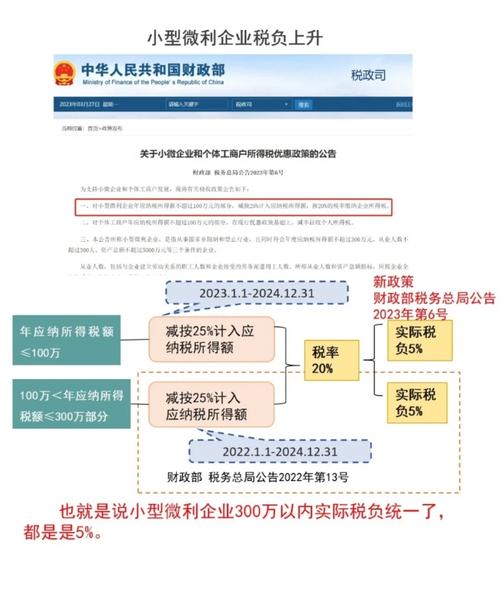 小型微利企业所得税核定征收