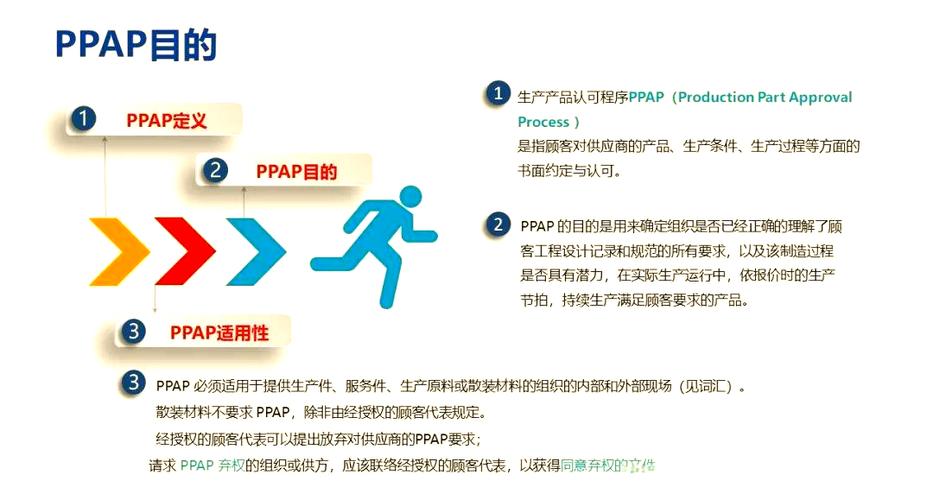 ppap生产件批准程序第四版