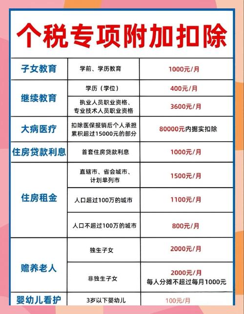 准予在企业所得税前扣除的是