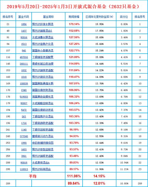 长盛新兴成长混合基金净值查询