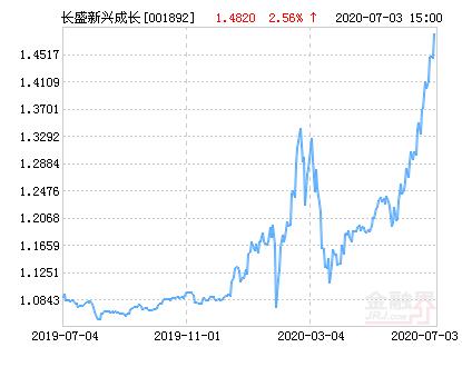 长盛新兴成长混合基金净值查询