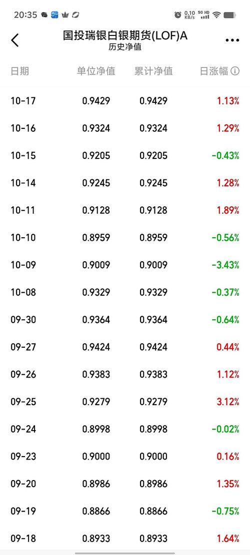 易方达新丝路基金净值查询今天