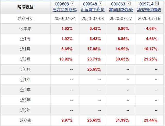 易方达新丝路基金净值查询今天
