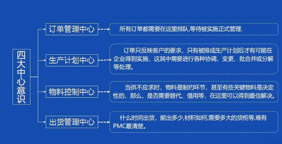 如何做好生产物料管理 pmc