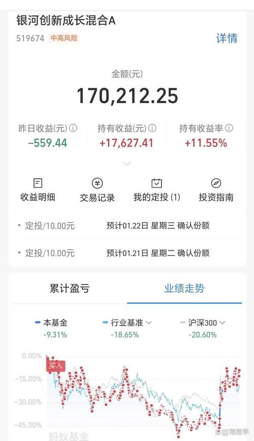 南方产业活力股票基金净值查询