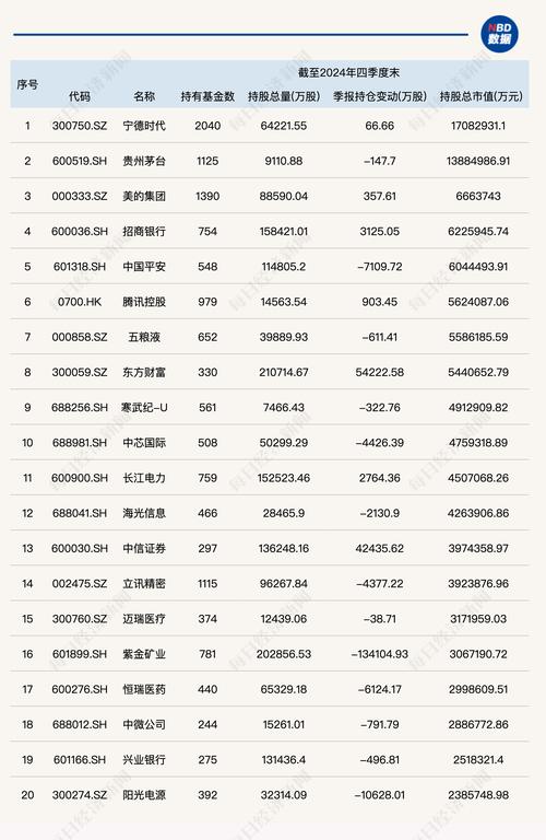 南方产业活力股票基金净值查询