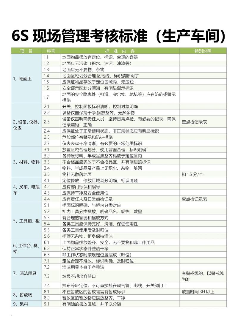 6s生产管理全套表格免费下载