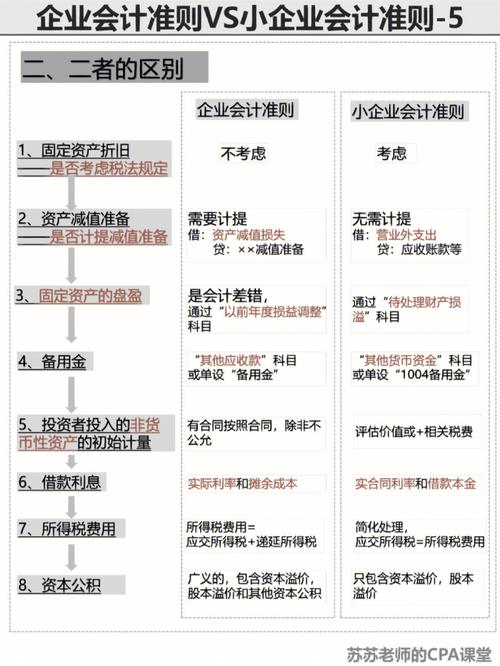 企业会计制度和企业会计准则